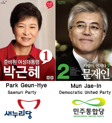 2012 Korean Presidential Election Candidates